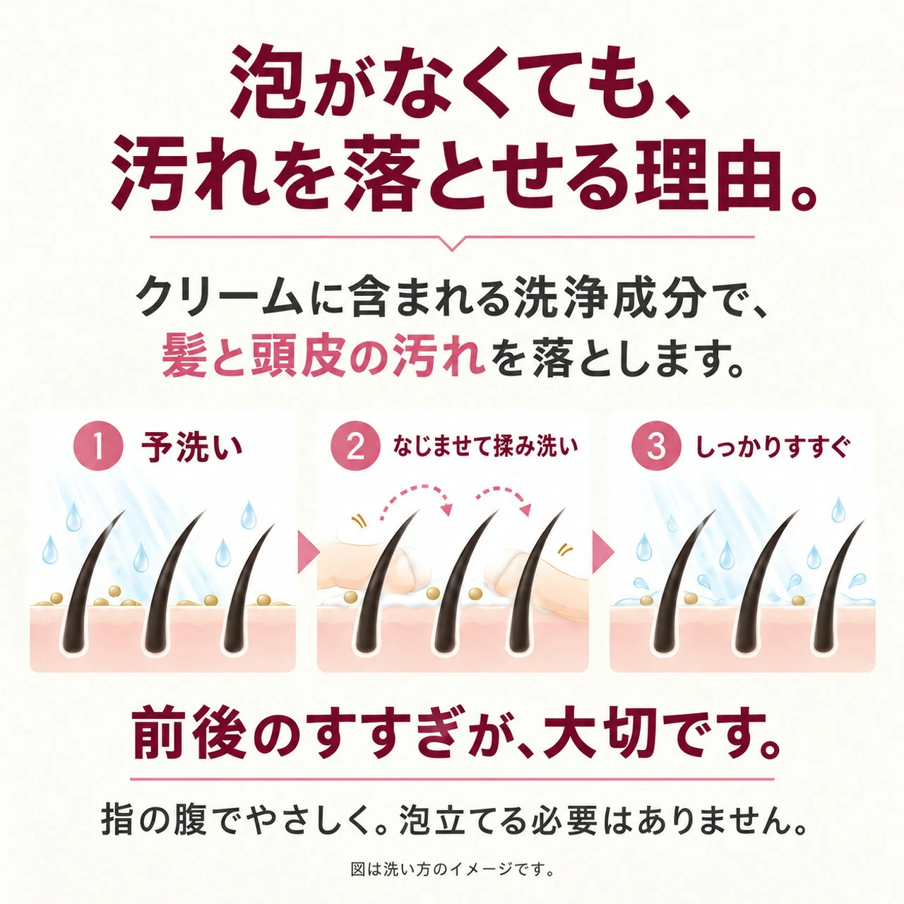 クリームの洗浄成分と予洗い・揉み洗い・すすぎを説明する図